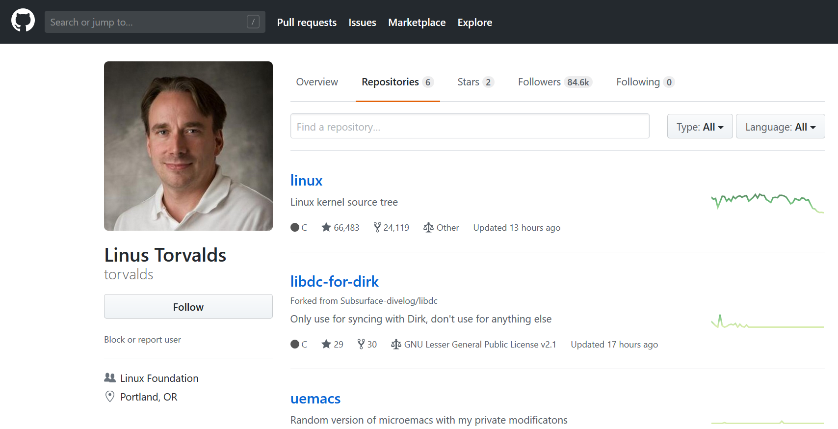 Github_Linus_Torvalds
